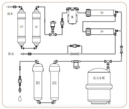 超純水機