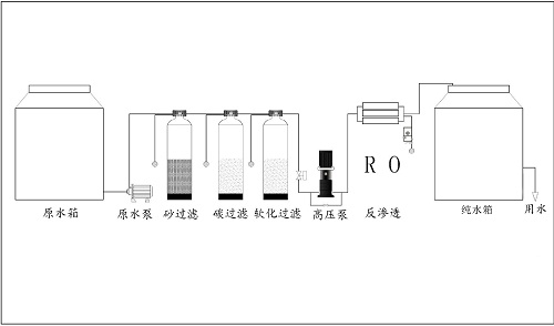 實驗室純水設備